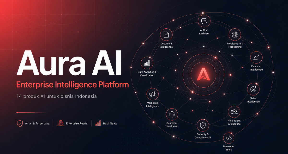 Aura AI Agent — Chat WhatsApp Masuk, AI yang Closing 24/7
